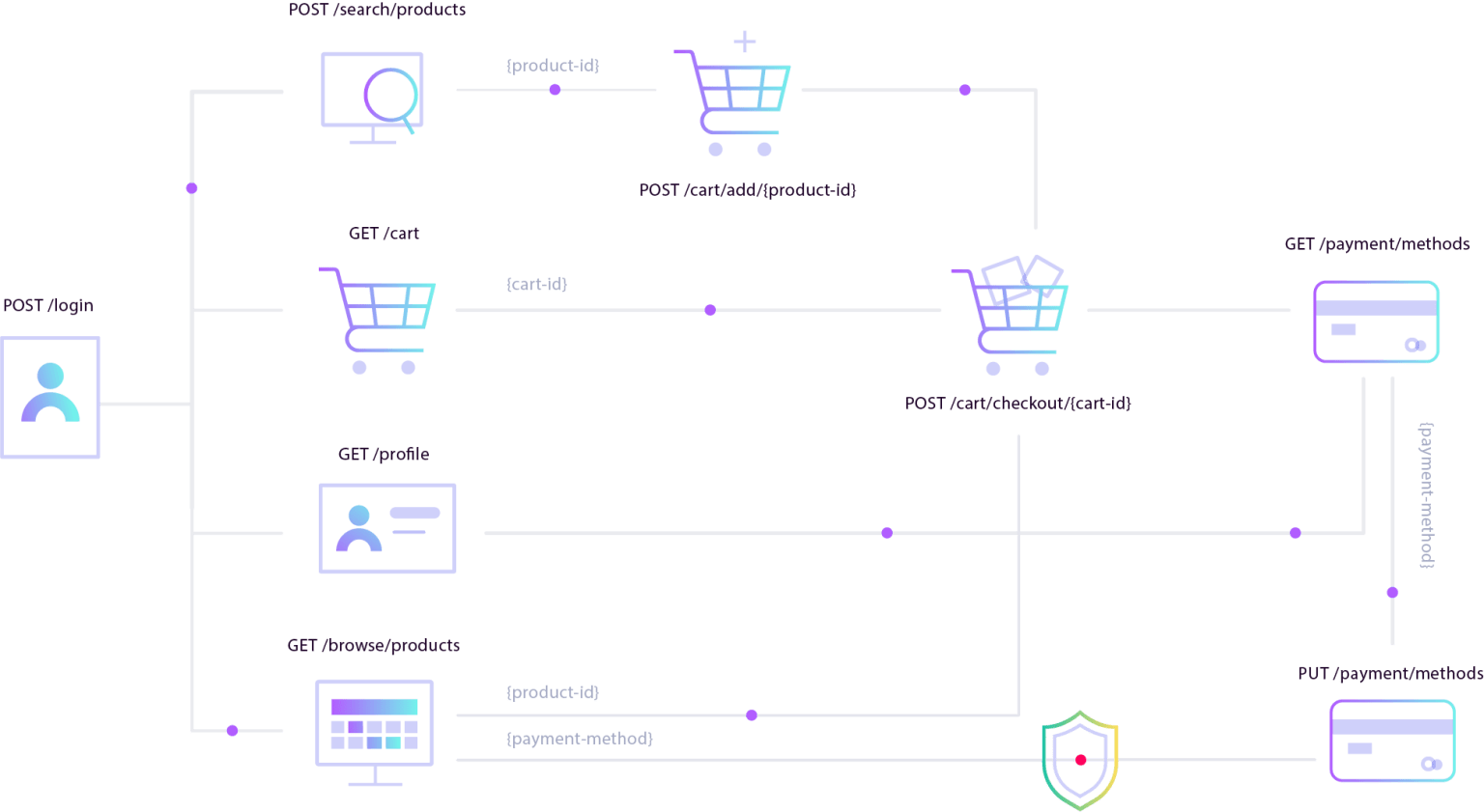 AppSentinels Business Logic Security